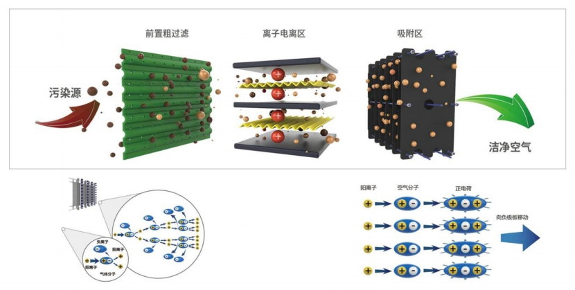 广蓝油烟净化器产品介绍