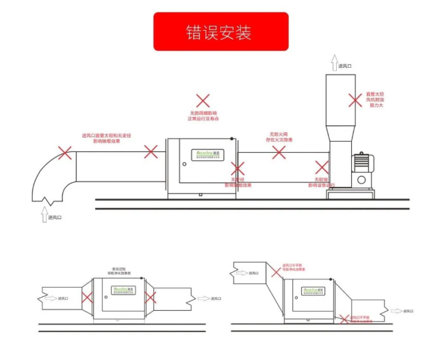 油烟净化器安装