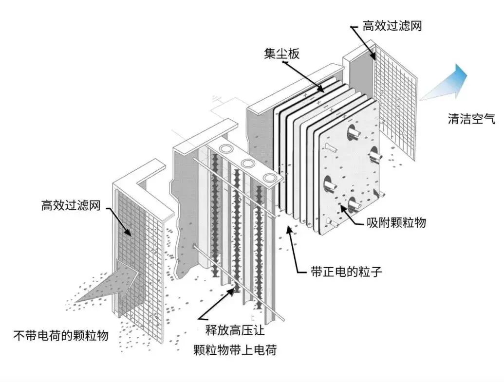 油烟净化器