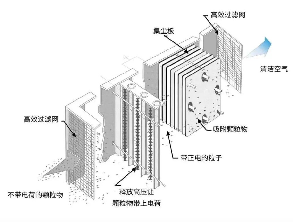 油烟净化器突然不工作了，这是为什么？